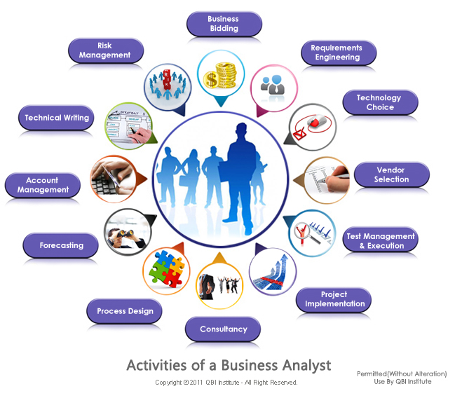 business_analyst_tools_visuals
